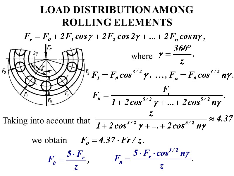LOAD DISTRIBUTION AMONG ROLLING ELEMENTS where Taking into account that we obtain